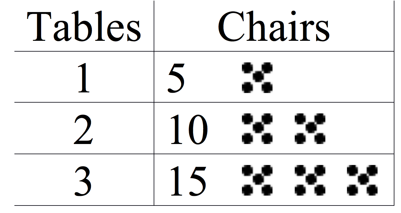 The Mathematics of Operations | DREME TE